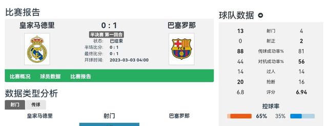 开云体育-大坂直美重要时刻重要助攻，皇家马德里带队取胜！气势如虹延续(生育率暴跌国家着急了)