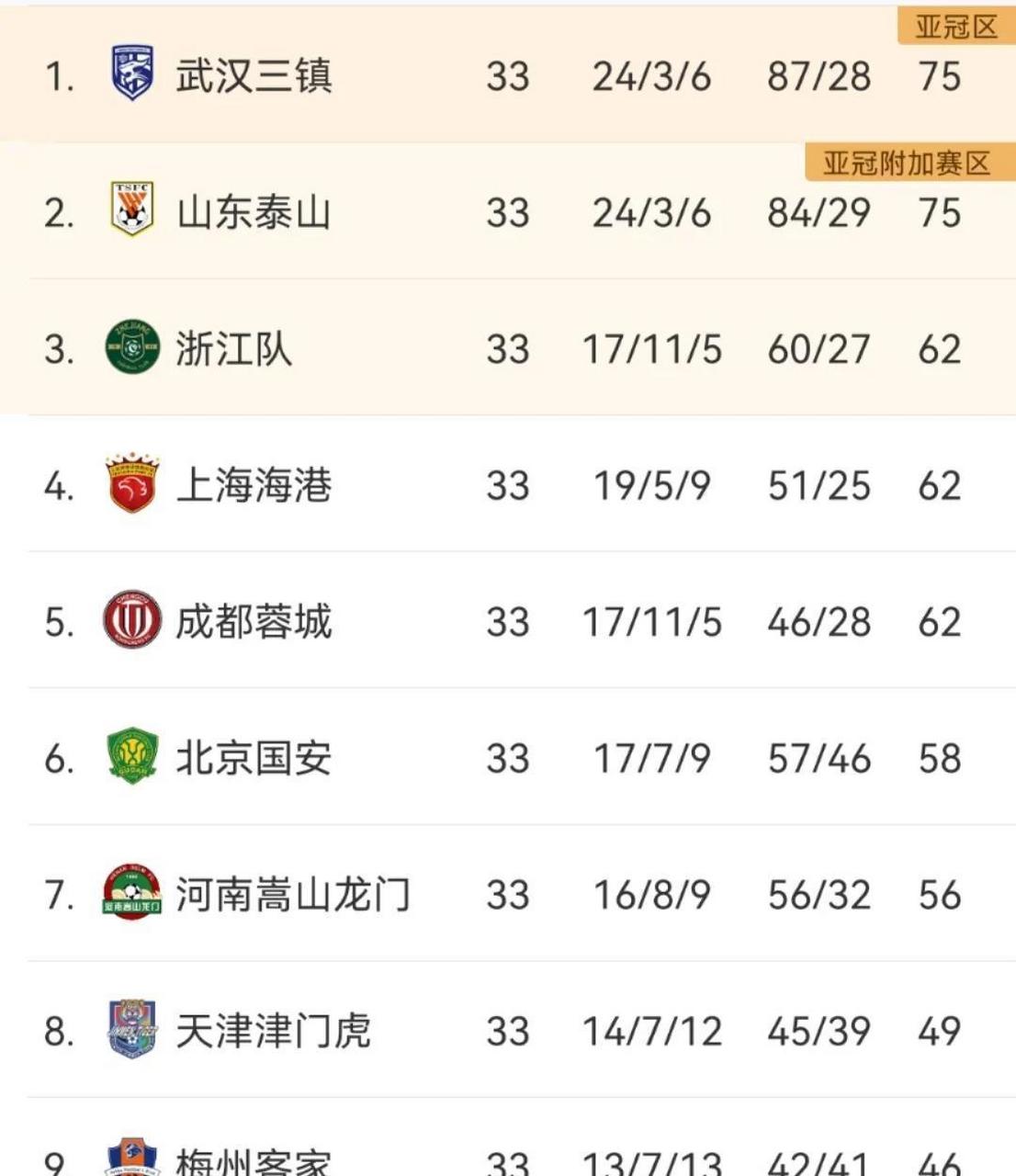 关于上海久事转会期外线爆发密尔沃基雄鹿防线松动备战亚冠，冲刺阶段武汉三镇备战英超直接炸裂的信息